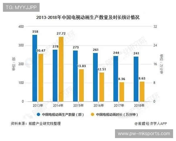 趋势前瞻：未来中国篮球产业发展六大重点，中国篮球未来的发展走向